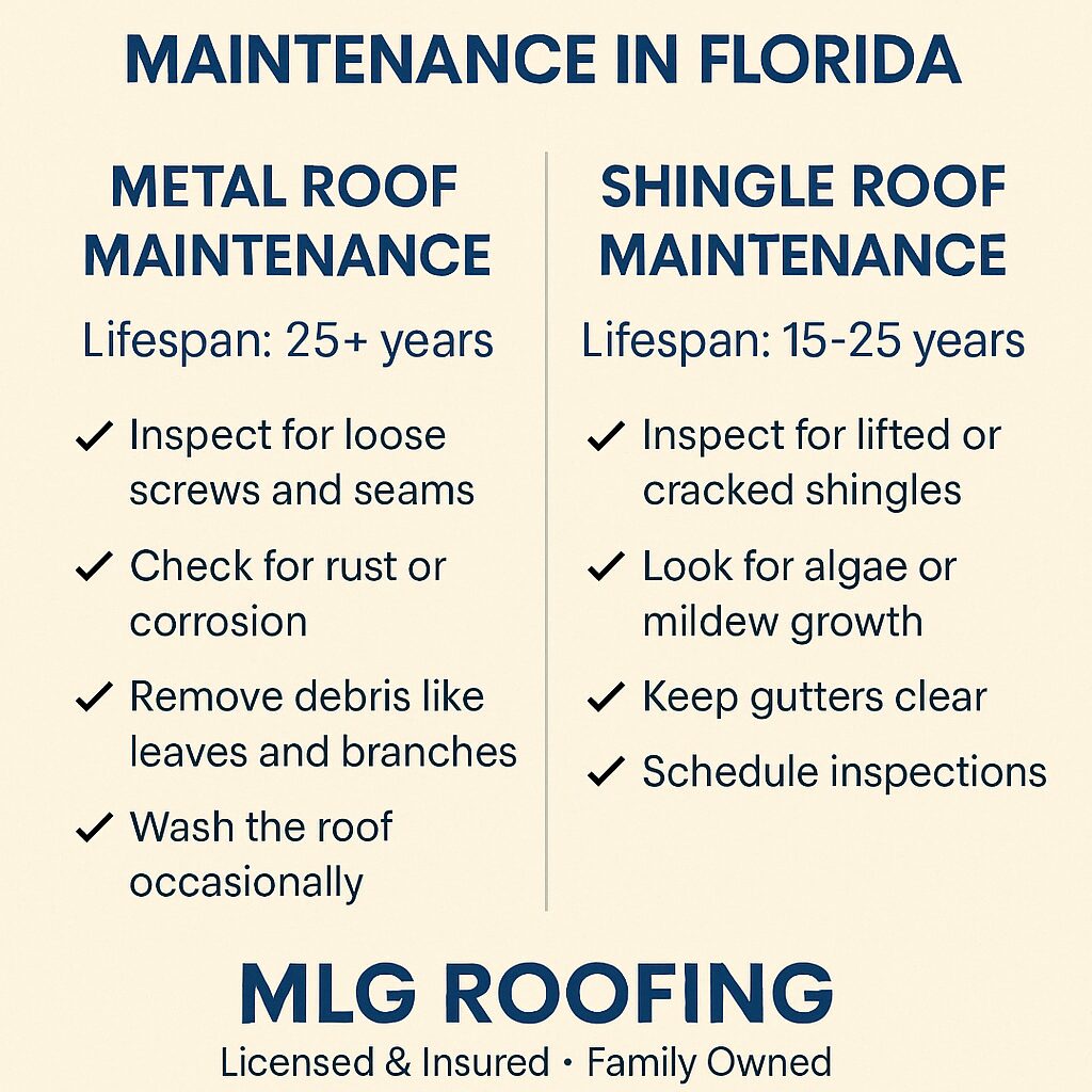 Metal Roof vs. Shingle Roof Maintenance in Florida